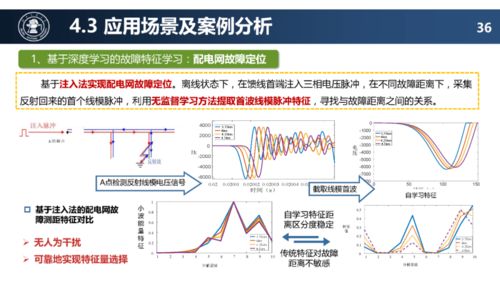 面向未来的配电网技术发展趋势探讨 以上海网络技术开发为视角